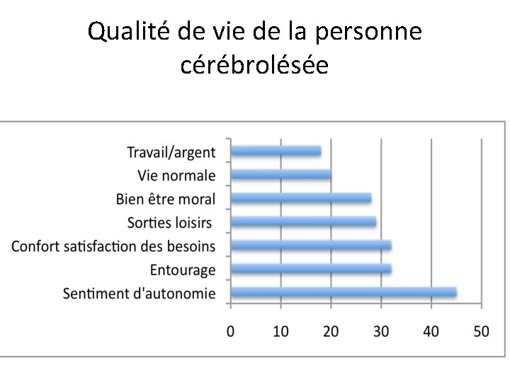 Qualité de vie de la personne cérébrolésée 