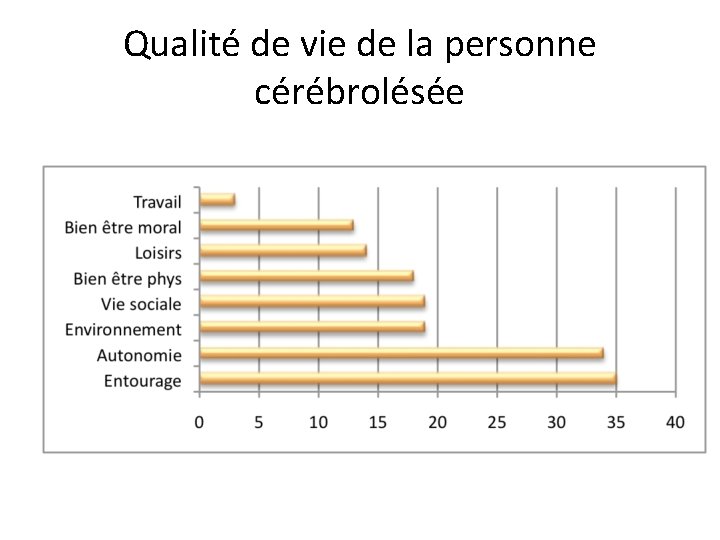 Qualité de vie de la personne cérébrolésée 