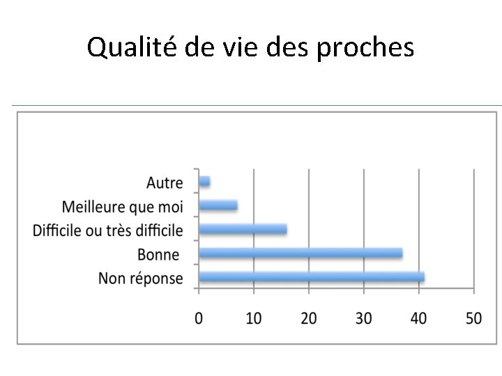 Qualité de vie des proches 