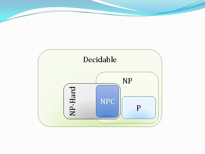 Decidable NP-Hard NP NPC P 