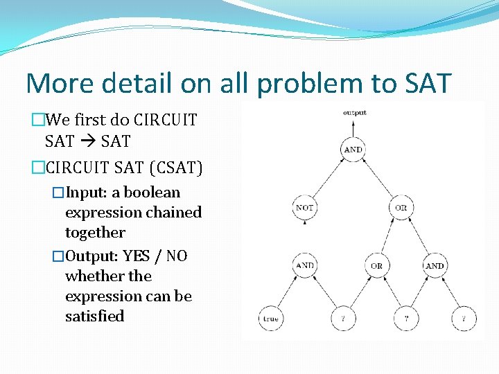 More detail on all problem to SAT �We first do CIRCUIT SAT �CIRCUIT SAT
