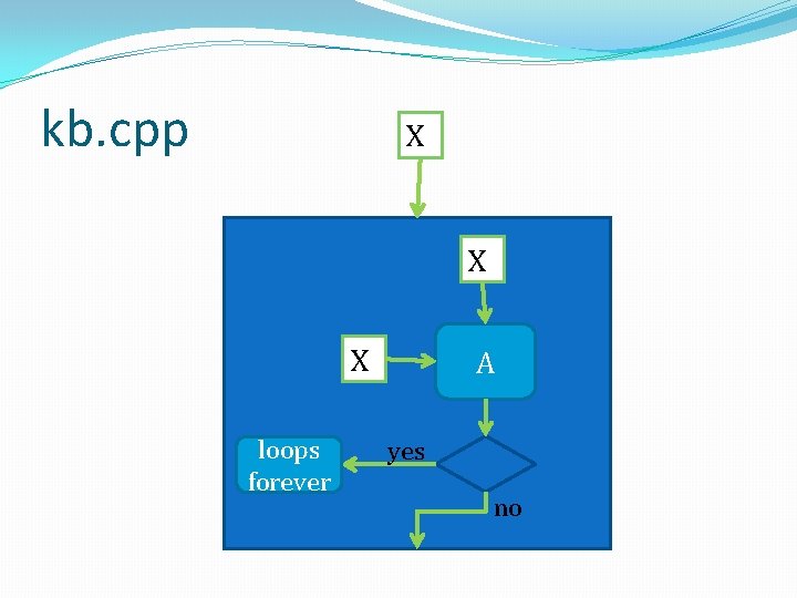 kb. cpp X X X loops forever A yes no 