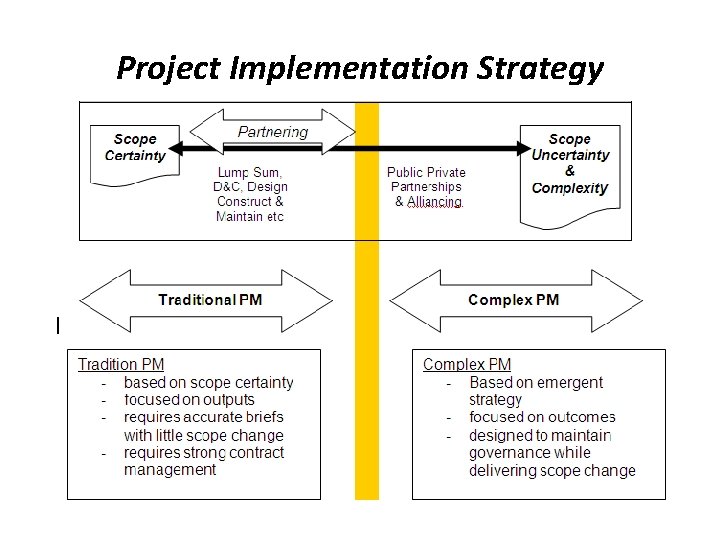 Project Implementation Strategy 
