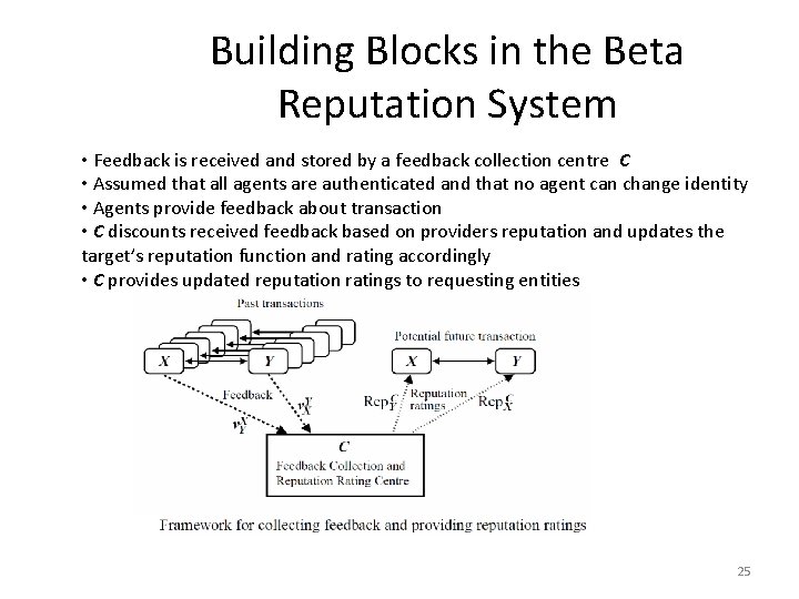 Building Blocks in the Beta Reputation System • Feedback is received and stored by