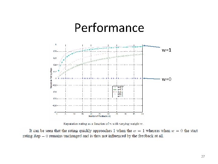 Performance w=1 w=0 27 