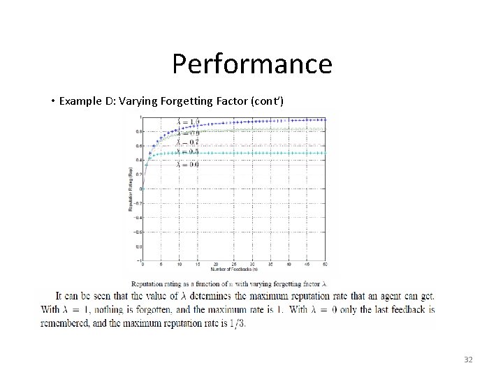 Performance • Example D: Varying Forgetting Factor (cont’) 32 