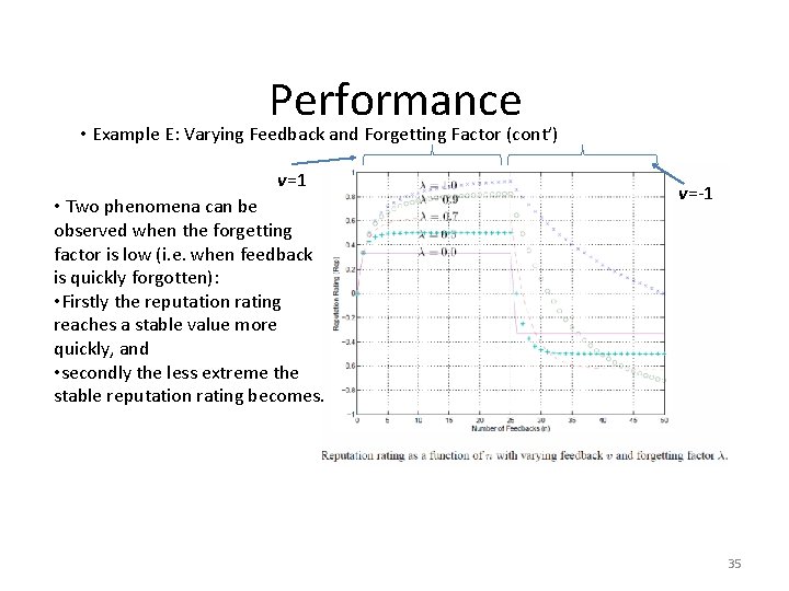 Performance • Example E: Varying Feedback and Forgetting Factor (cont’) v=1 • Two phenomena