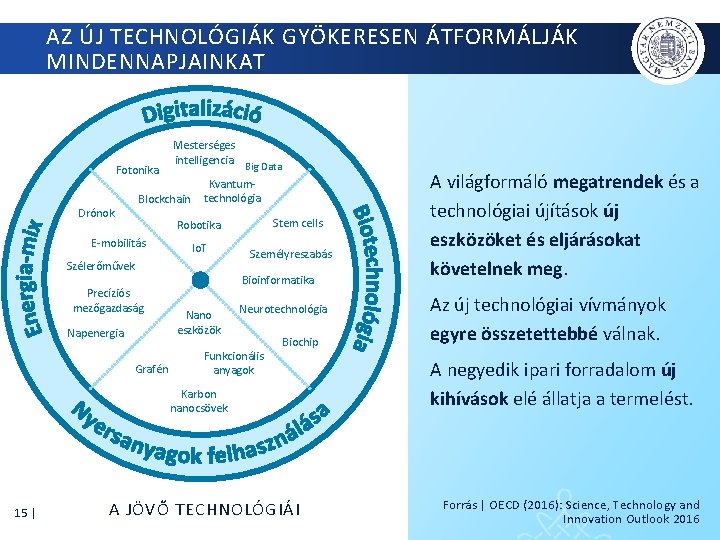 AZ ÚJ TECHNOLÓGIÁK GYÖKERESEN ÁTFORMÁLJÁK MINDENNAPJAINKAT Fotonika Mesterséges intelligencia Blockchain Drónok Big Data Kvantumtechnológia