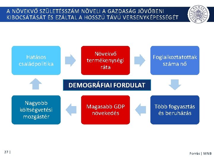 A NÖVEKVŐ SZÜLETÉSSZÁM NÖVELI A GAZDASÁG JÖVŐBENI KIBOCSÁTÁSÁT ÉS EZÁLTAL A HOSSZÚ TÁVÚ VERSENYKÉPESSÉGÉT