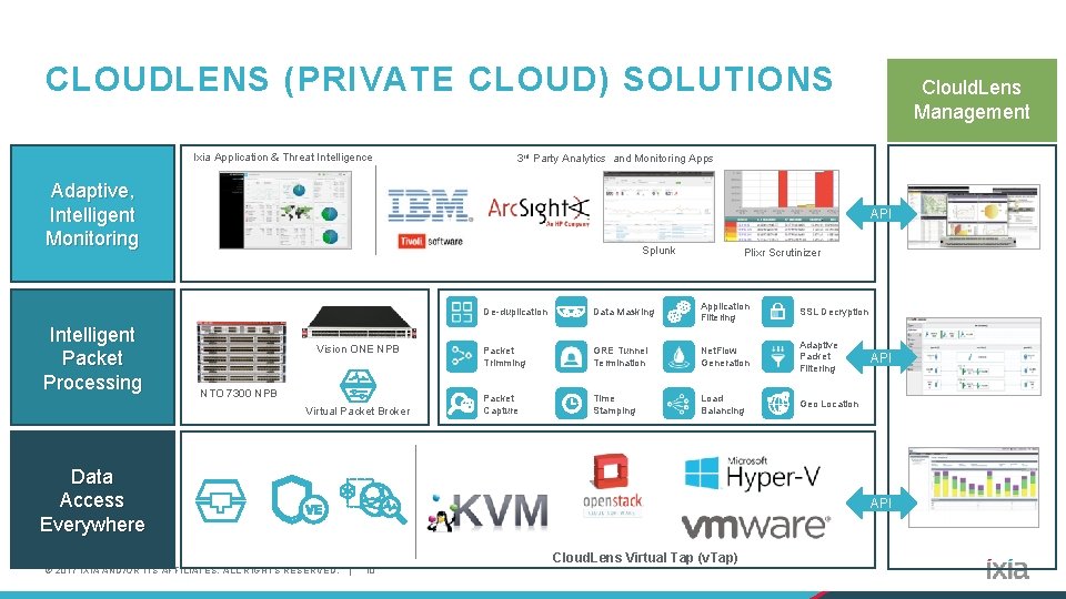 CLOUDLENS (PRIVATE CLOUD) SOLUTIONS Ixia Application & Threat Intelligence 3 rd Party Analytics and