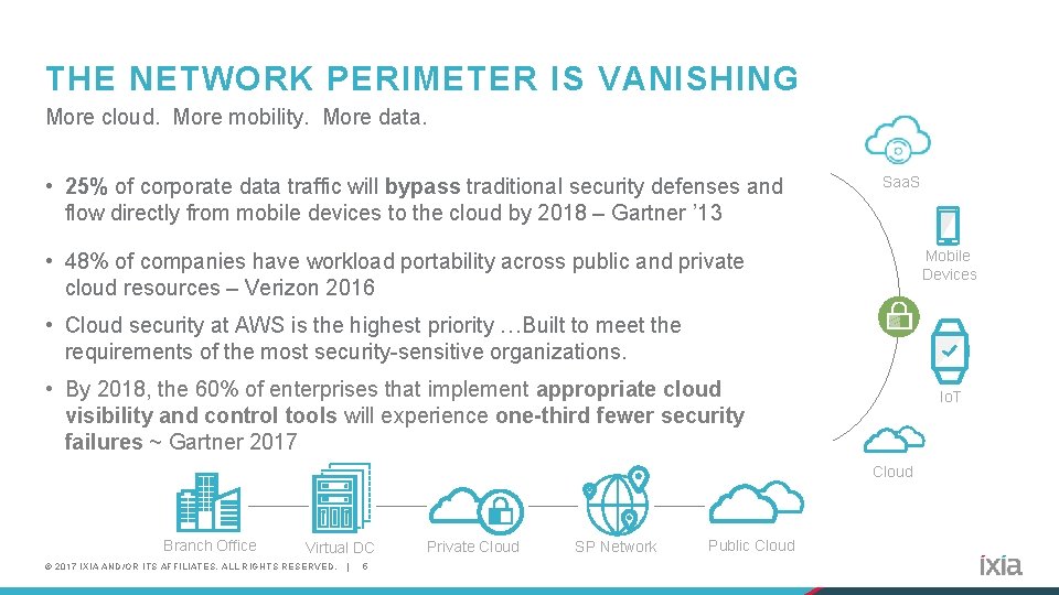 THE NETWORK PERIMETER IS VANISHING More cloud. More mobility. More data. • 25% of