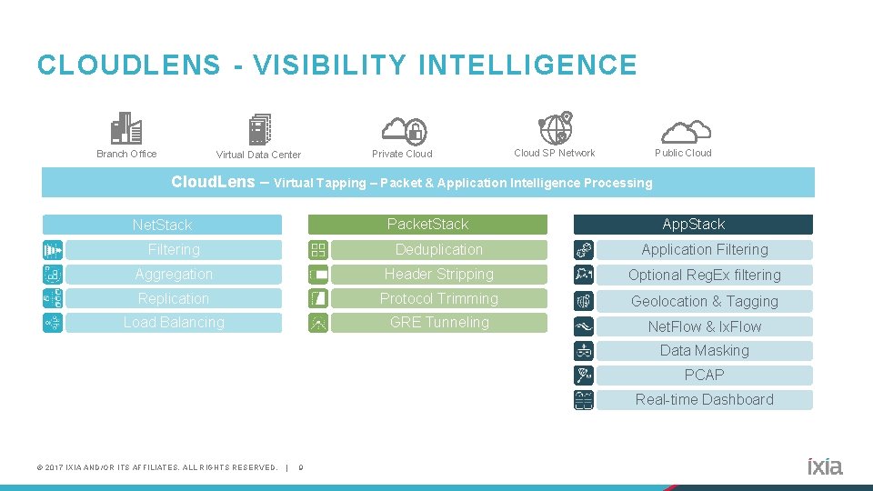 CLOUDLENS - VISIBILITY INTELLIGENCE Branch Office Virtual Data Center Private Cloud SP Network Public