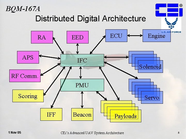 BQM-167 A Distributed Digital Architecture RA EED APS ECU IFC Engine Solenoid RF Comm.