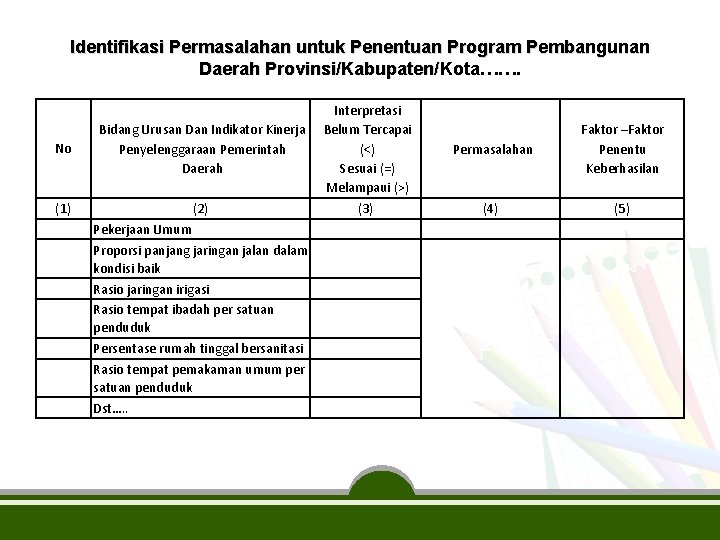 Identifikasi Permasalahan untuk Penentuan Program Pembangunan Daerah Provinsi/Kabupaten/Kota……. No (1) Bidang Urusan Dan Indikator