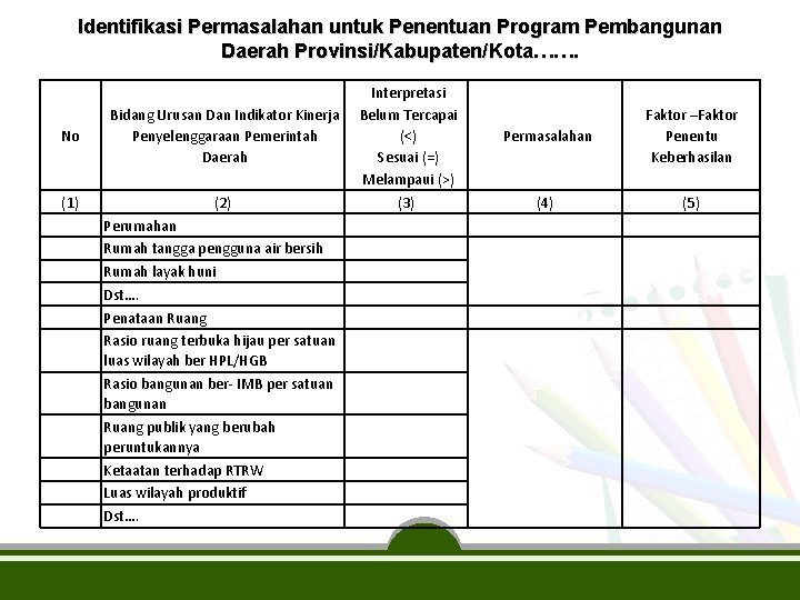 Identifikasi Permasalahan untuk Penentuan Program Pembangunan Daerah Provinsi/Kabupaten/Kota……. No (1) Bidang Urusan Dan Indikator