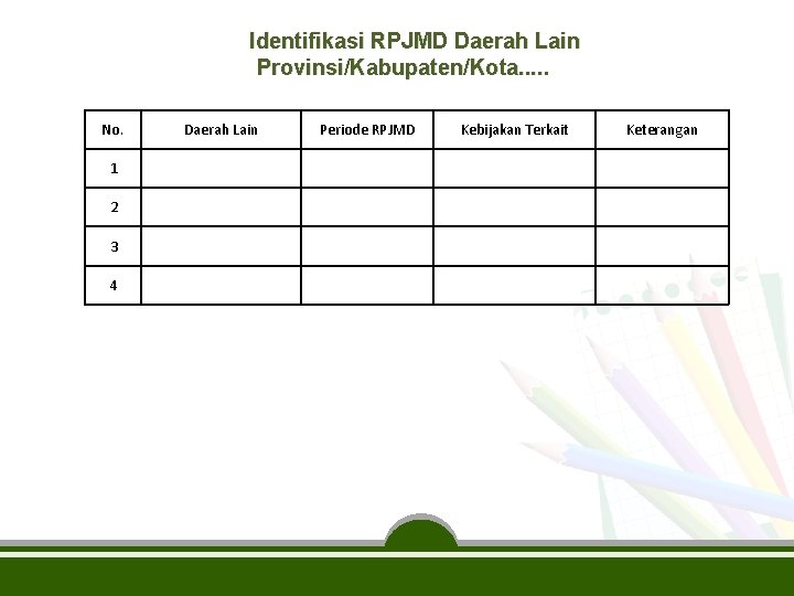 Identifikasi RPJMD Daerah Lain Provinsi/Kabupaten/Kota. . . No. Daerah Lain Periode RPJMD Kebijakan Terkait