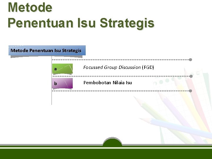 Metode Penentuan Isu Strategis a Focussed Group Discussion (FGD) b Pembobotan Nilaia Isu 