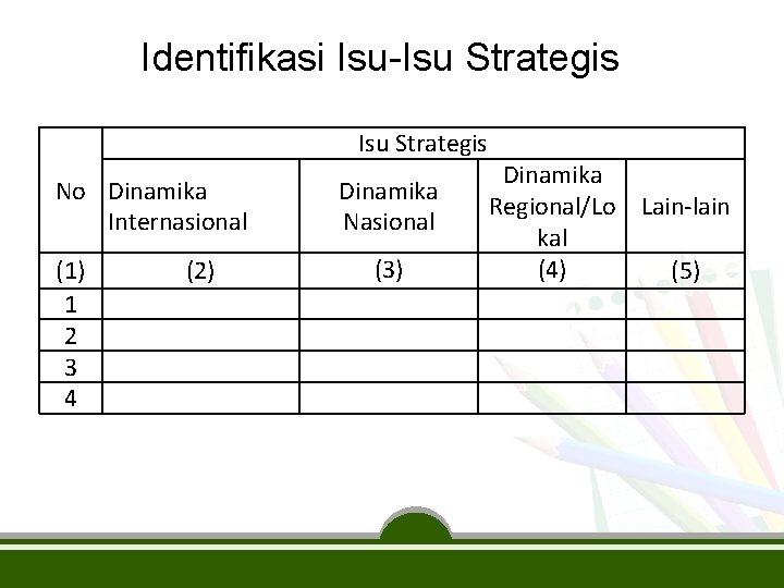 Identifikasi Isu-Isu Strategis No Dinamika Internasional (1) 1 2 3 4 (2) Dinamika Nasional