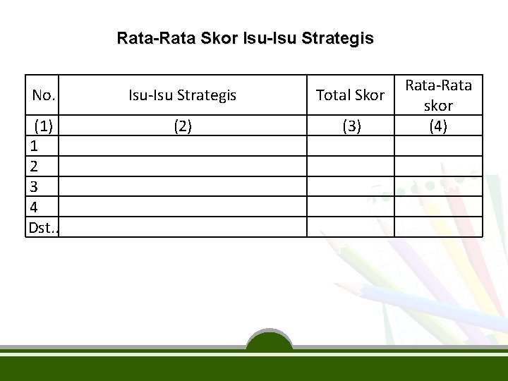 Rata-Rata Skor Isu-Isu Strategis No. Isu-Isu Strategis Total Skor (1) 1 2 3 4