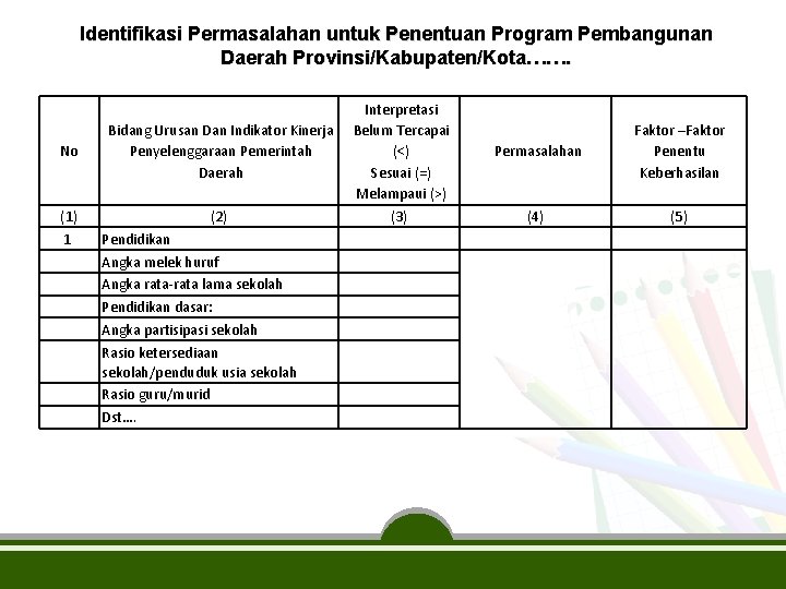 Identifikasi Permasalahan untuk Penentuan Program Pembangunan Daerah Provinsi/Kabupaten/Kota……. Bidang Urusan Dan Indikator Kinerja Penyelenggaraan