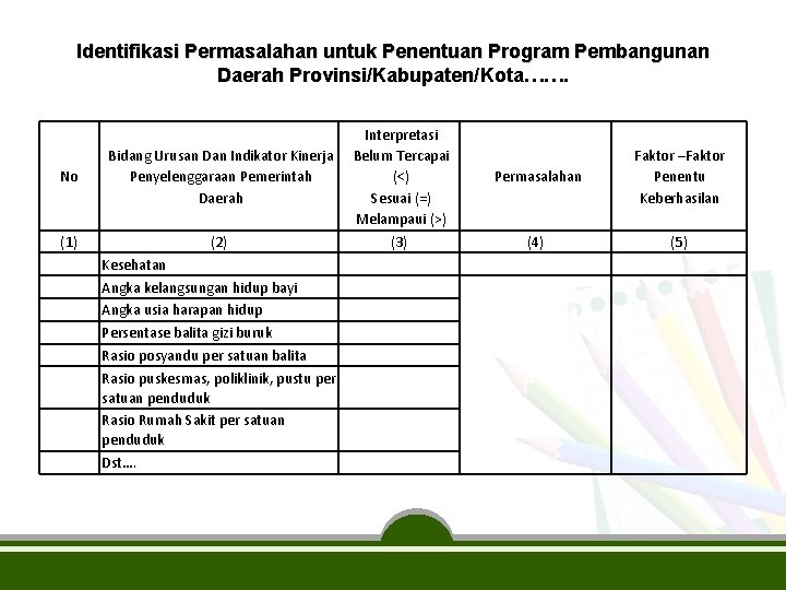 Identifikasi Permasalahan untuk Penentuan Program Pembangunan Daerah Provinsi/Kabupaten/Kota……. No (1) Bidang Urusan Dan Indikator