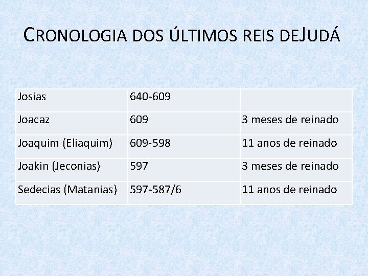 CRONOLOGIA DOS ÚLTIMOS REIS DE JUDÁ Josias 640 -609 Joacaz 609 3 meses de