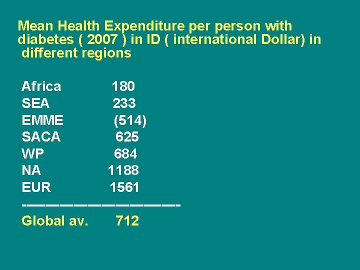 Mean Health Expenditure person with diabetes ( 2007 ) in ID ( international Dollar)