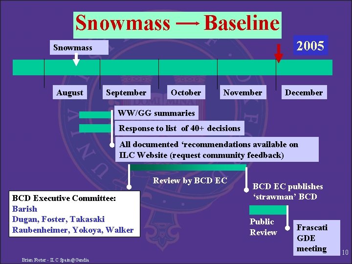 Snowmass Baseline 2005 Snowmass August September October November December WW/GG summaries Response to list