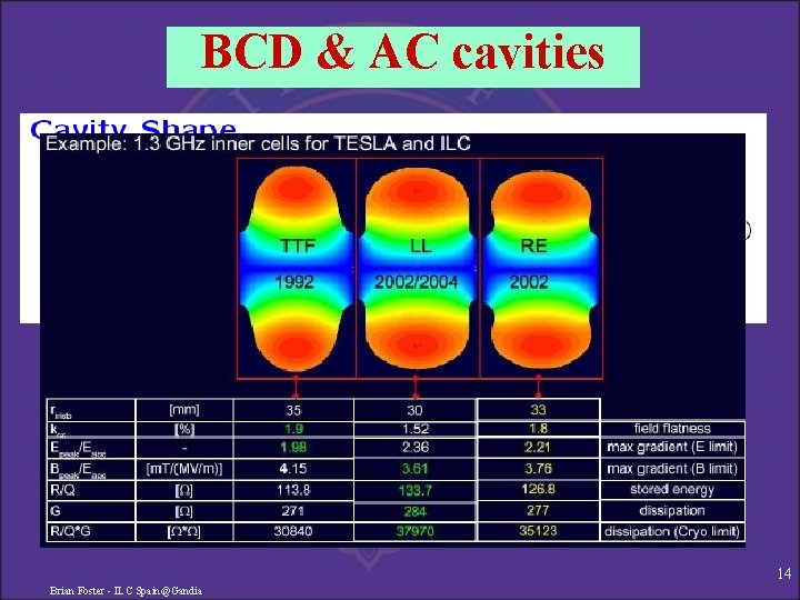BCD & AC cavities 14 Brian Foster - ILC Spain@Gandia 