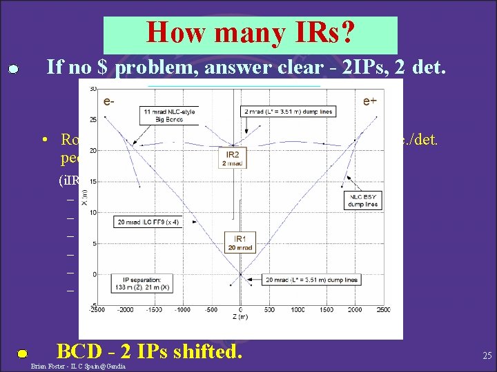 How many IRs? If no $ problem, answer clear - 2 IPs, 2 det.