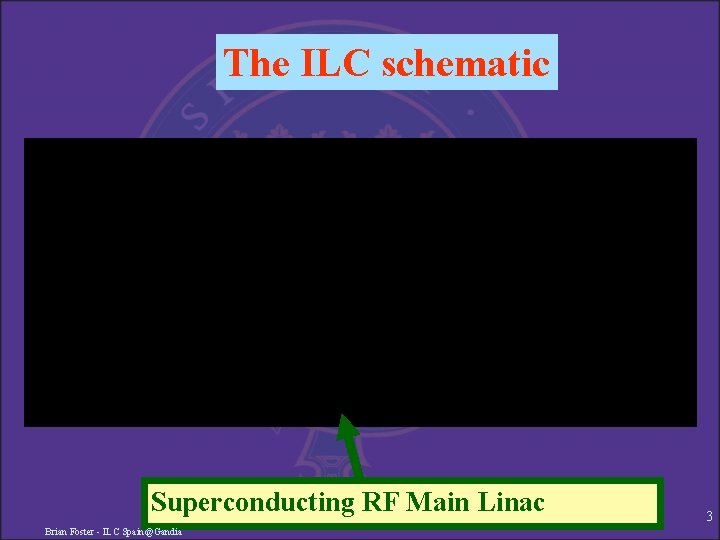 The ILC schematic Superconducting RF Main Linac Brian Foster - ILC Spain@Gandia 3 