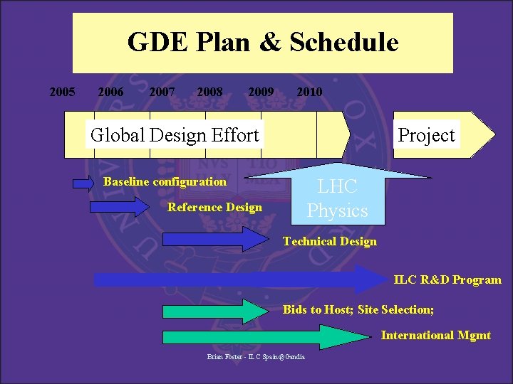 GDE Plan & Schedule 2005 2006 2007 2008 2009 2010 Global Design Effort Project