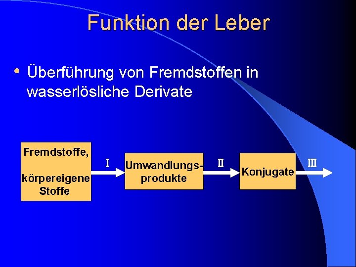Funktion der Leber • Überführung von Fremdstoffen in wasserlösliche Derivate Fremdstoffe, körpereigene Stoffe I