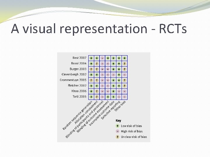 A visual representation - RCTs 