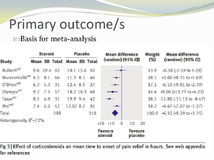 Primary outcome/s Basis for meta-analysis 