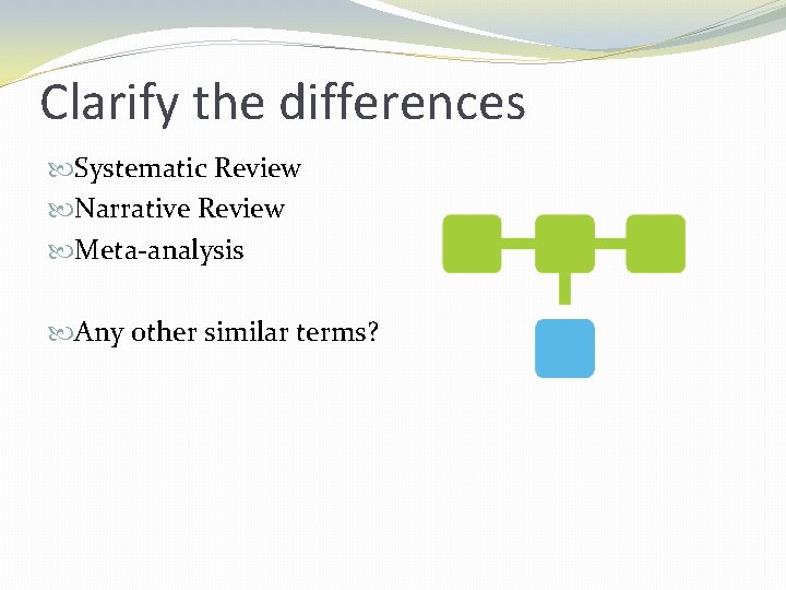 Clarify the differences Systematic Review Narrative Review Meta-analysis Any other similar terms? 