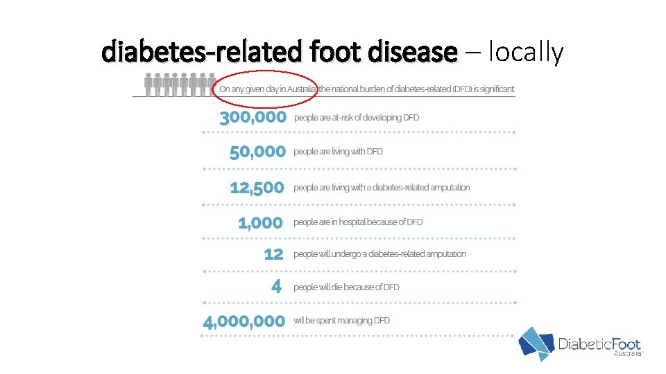 diabetes-related foot disease – locally 