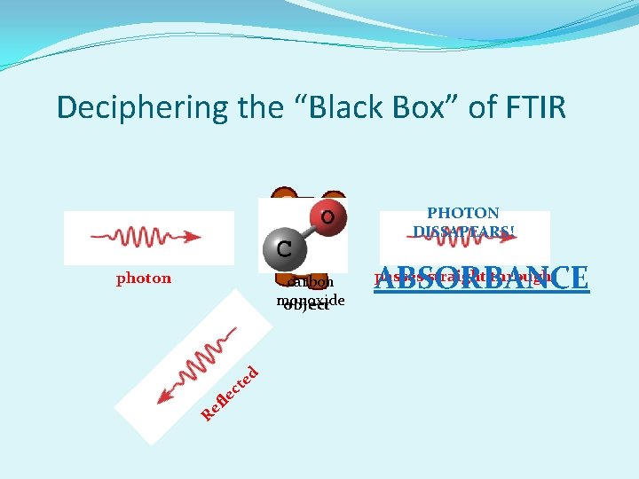 Deciphering the “Black Box” of FTIR PHOTON DISSAPEARS! photon carbon monoxide object d e