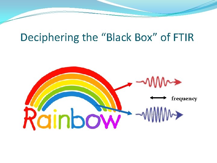 Deciphering the “Black Box” of FTIR frequency 