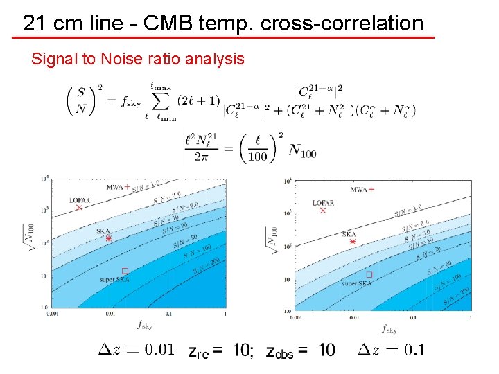 21 cm line - CMB temp. cross-correlation Signal to Noise ratio analysis 