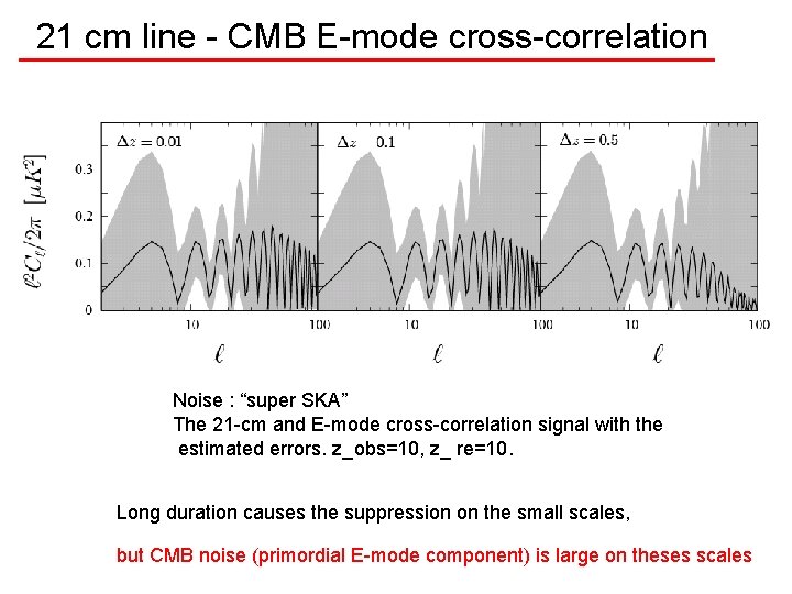 21 cm line - CMB E-mode cross-correlation Noise : “super SKA” The 21 -cm