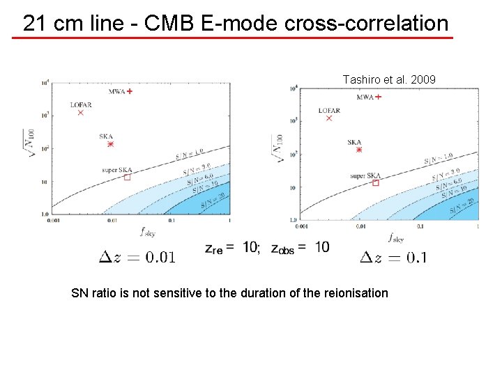 21 cm line - CMB E-mode cross-correlation Tashiro et al. 2009 SN ratio is