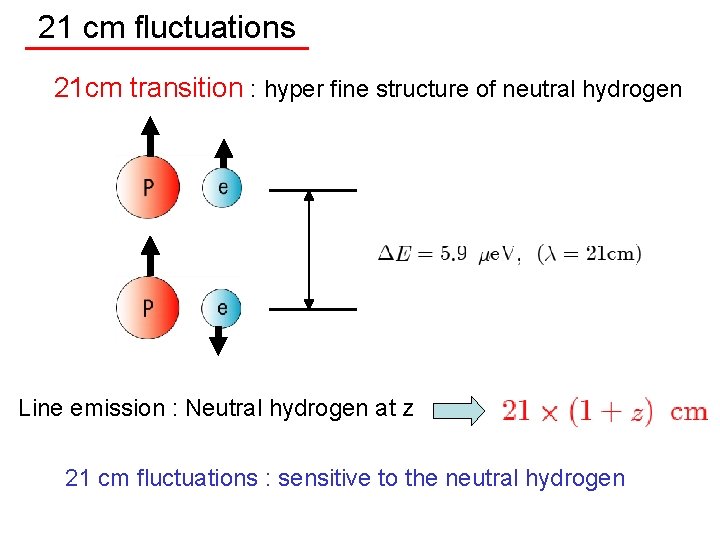 21 cm fluctuations 21 cm transition : hyper fine structure of neutral hydrogen Line