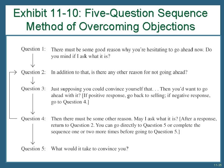 Exhibit 11 -10: Five-Question Sequence Method of Overcoming Objections 11 -35 