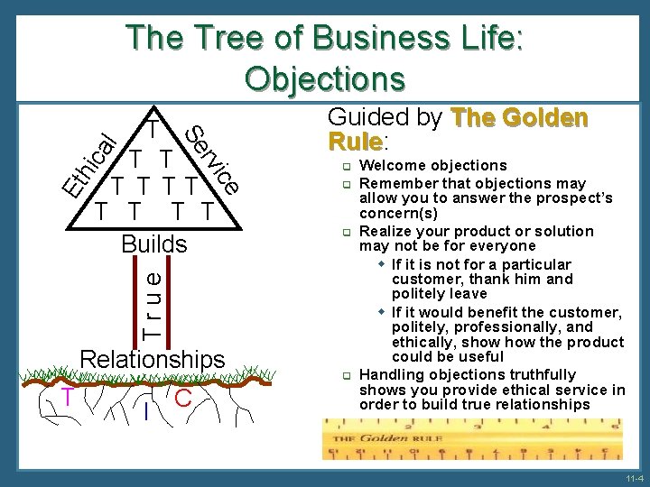 The Tree of Business Life: Objections q q q True Et ce hic rvi