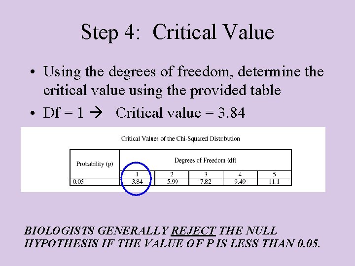 Step 4: Critical Value • Using the degrees of freedom, determine the critical value