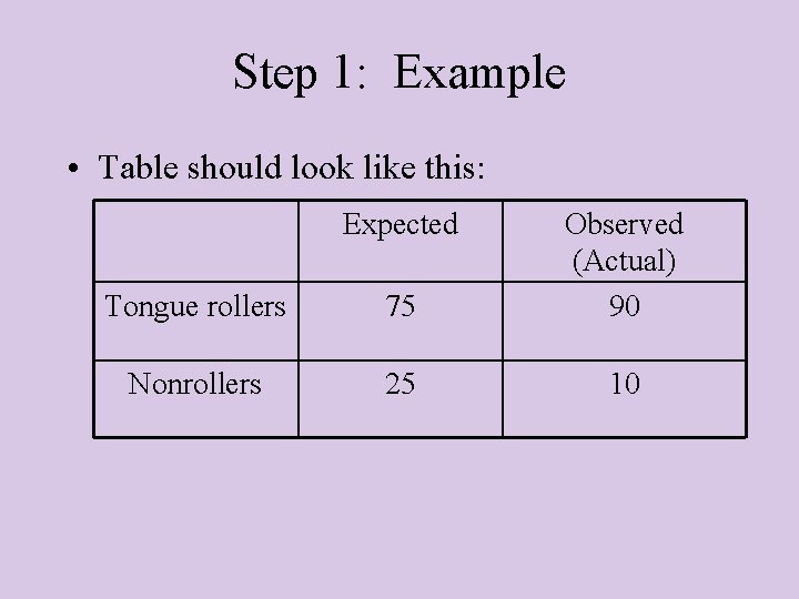Step 1: Example • Table should look like this: Expected Tongue rollers 75 Observed