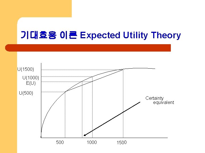 기대효용 이론 Expected Utility Theory U(1500) U(1000) E(U) U(500) Certainty equivalent 500 1000 1500