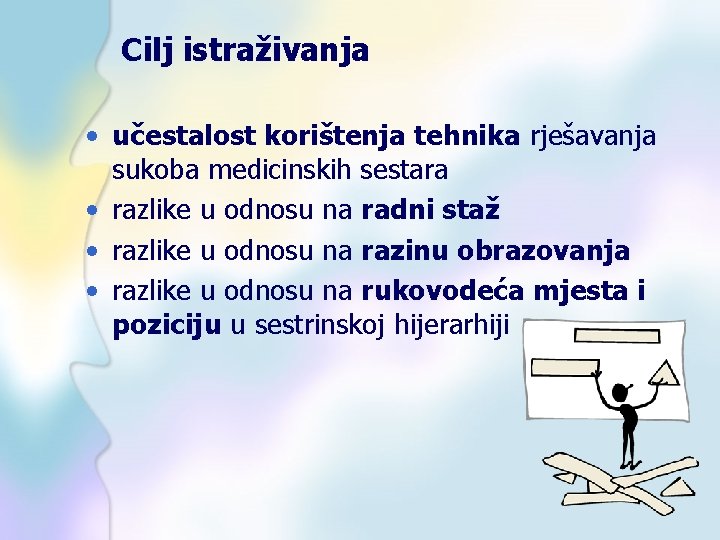 Cilj istraživanja • učestalost korištenja tehnika rješavanja sukoba medicinskih sestara • razlike u odnosu