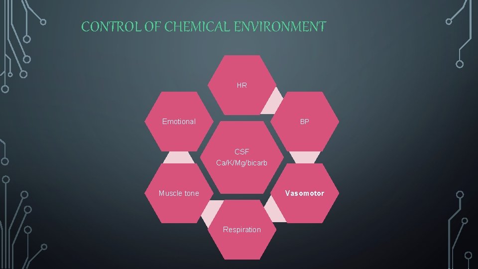 CONTROL OF CHEMICAL ENVIRONMENT HR Emotional BP CSF Ca/K/Mg/bicarb Vasomotor Muscle tone Respiration 